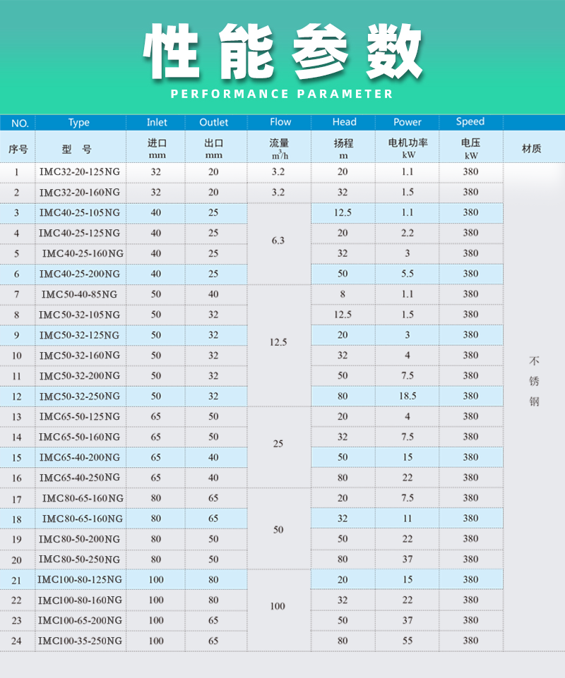 高温不锈钢磁力泵性能参数