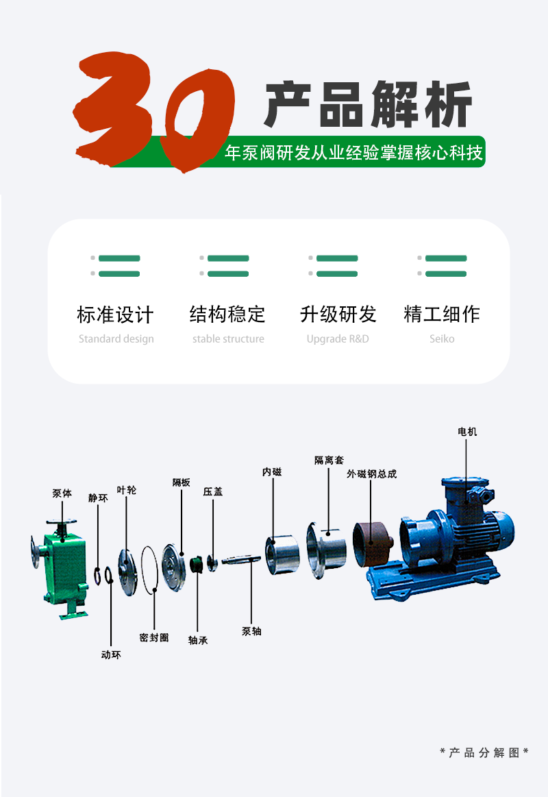 不锈钢磁力自吸泵构造