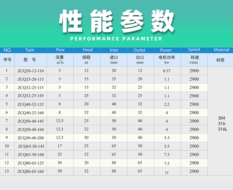 不锈钢磁力自吸泵性能参数